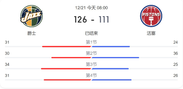 勇士VS尼克斯 - 数据