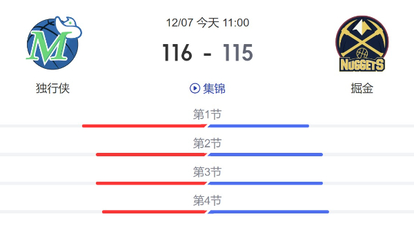 NBA常规赛独行侠VS掘金直播回放-12月7日独行侠对掘金赛比分结果