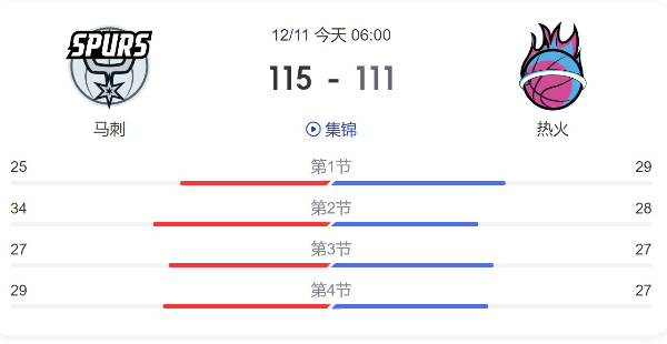 马刺对热火直播回放-马刺VS热火比分结果-2022年12月11日常规赛