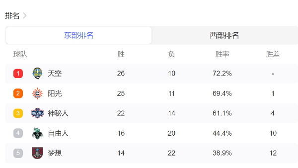 WNBA直播赛程-下周一Wnba女篮比赛直播赛程表高清版