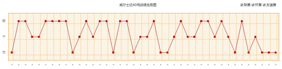 世界杯威尔士队实力水平分析 威尔士国家队世界排名历史战绩最新